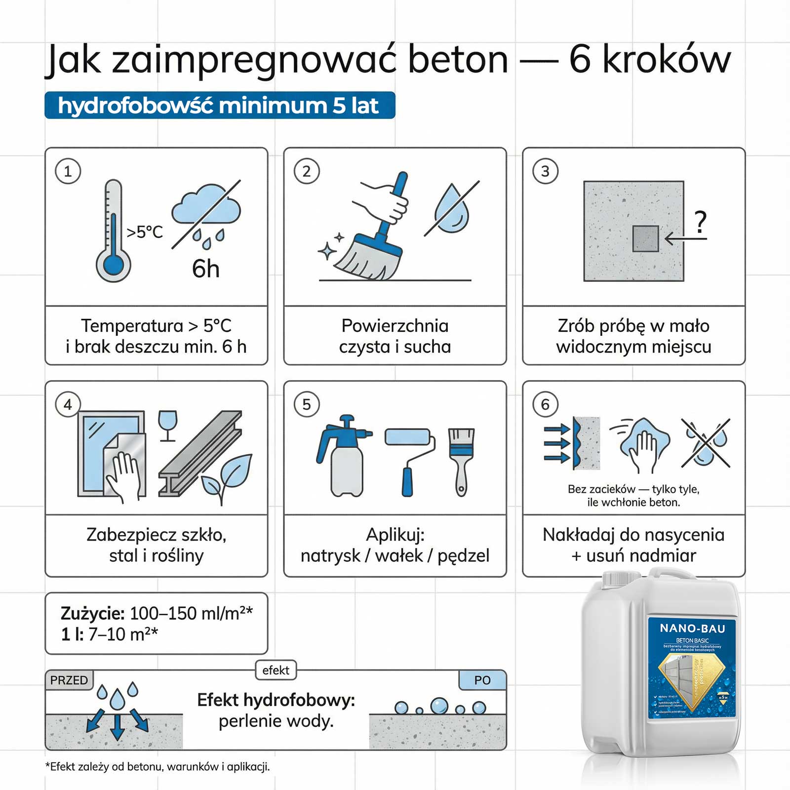 NANO-BAU BETON BASIC impregnat hydrofobowy do betonu