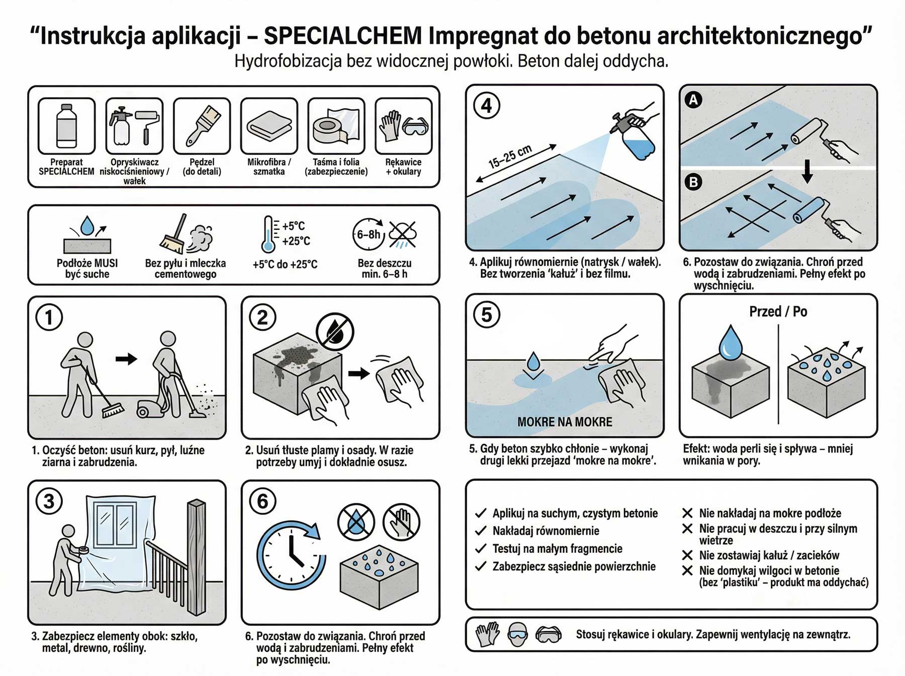 SPECIALCHEM Beton Architect Impregnat do betonu architektonicznego