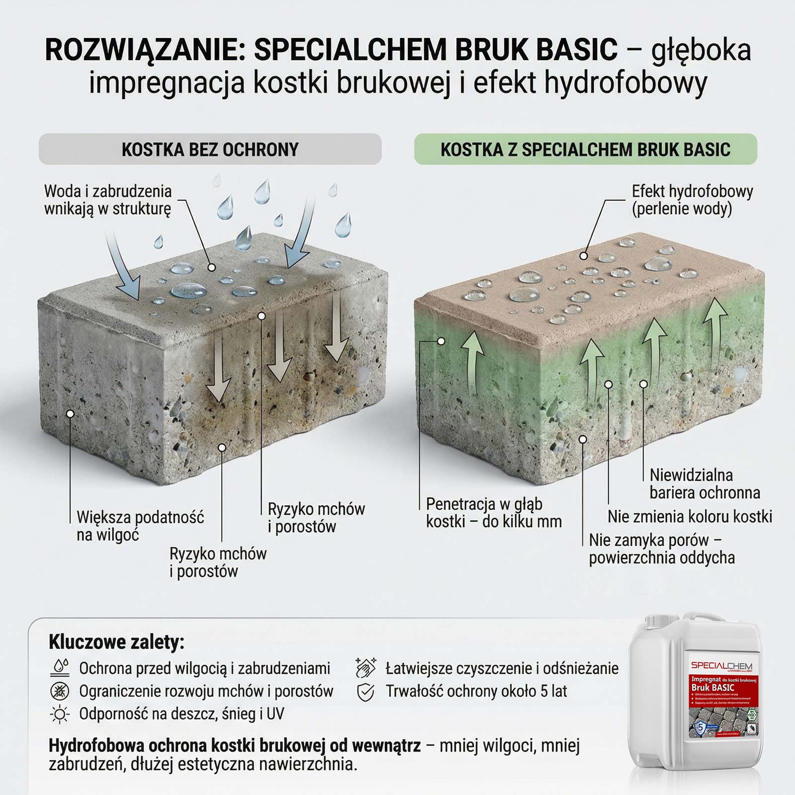 SPECIALCHEM Bruk Basic impregnat hydrofobowy do kostki brukowej