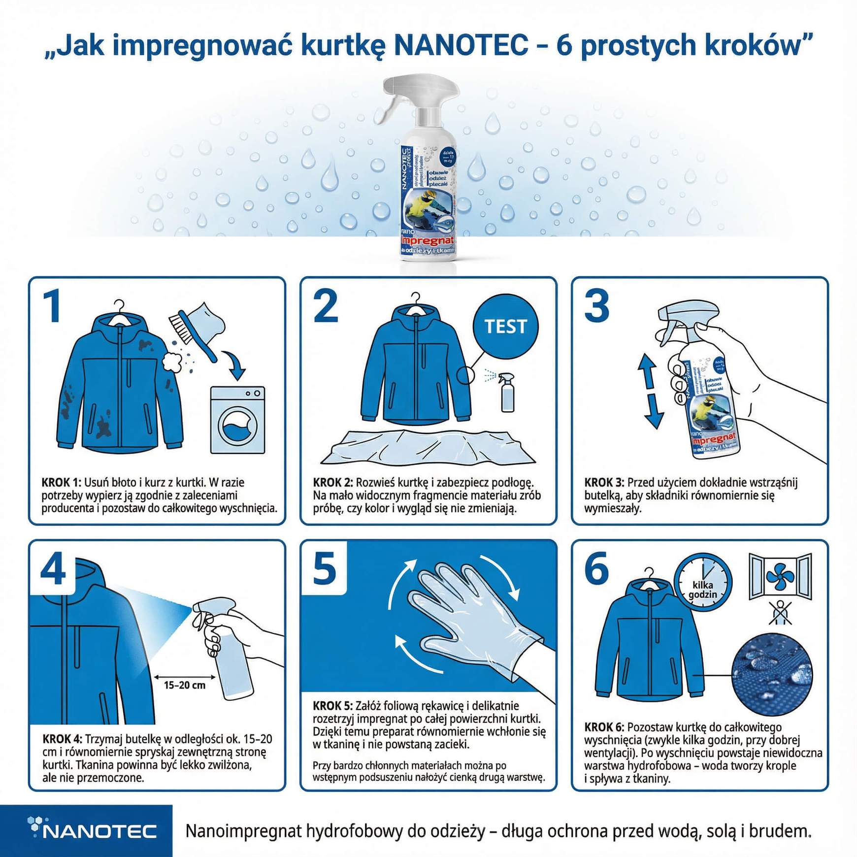 NANOTEC — instrukcja impregnacji odzieży w sześciu krokach