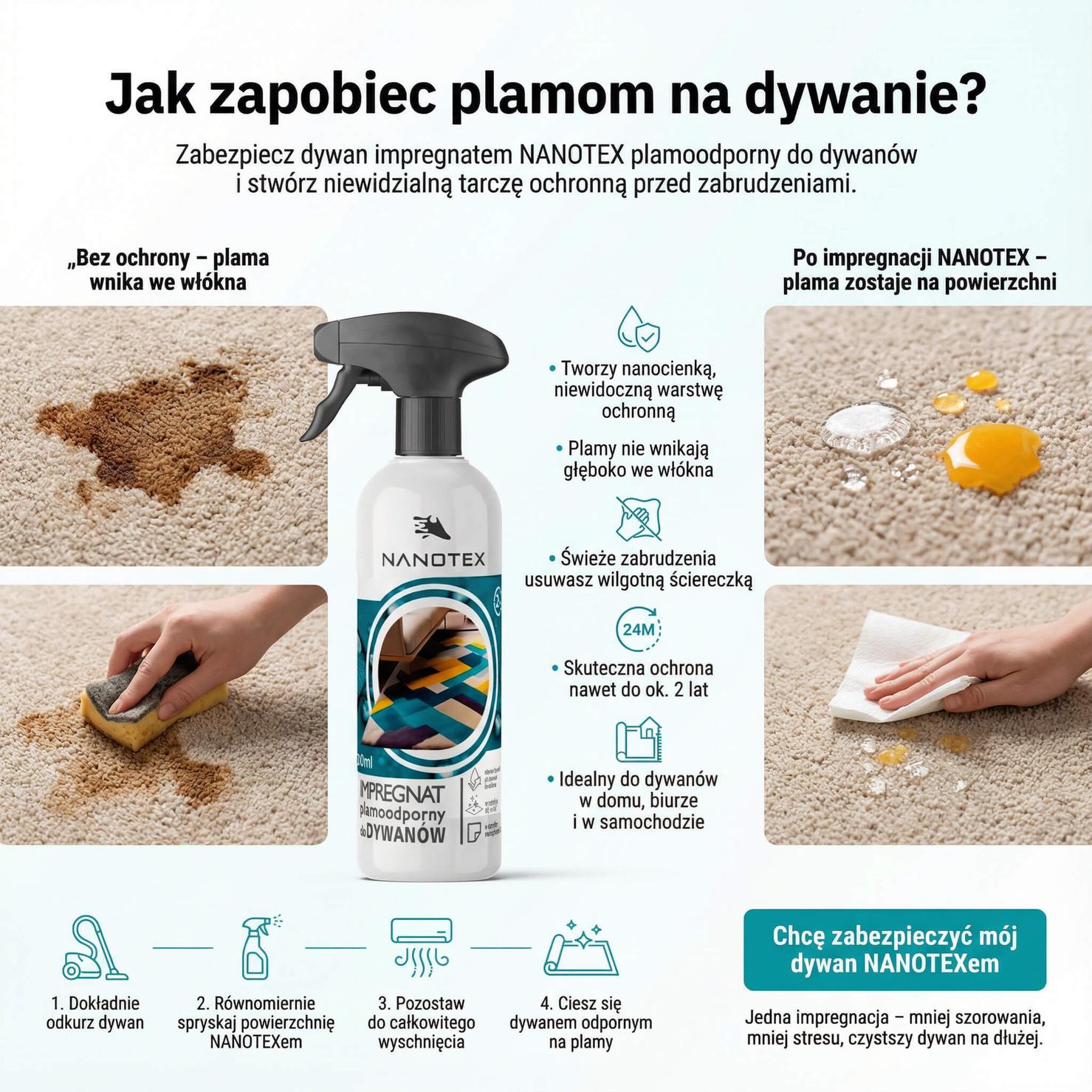 NANOTEX do dywanów – porównanie plamy na niezabezpieczonym i zaimpregnowanym włóknie oraz sposób aplikacji