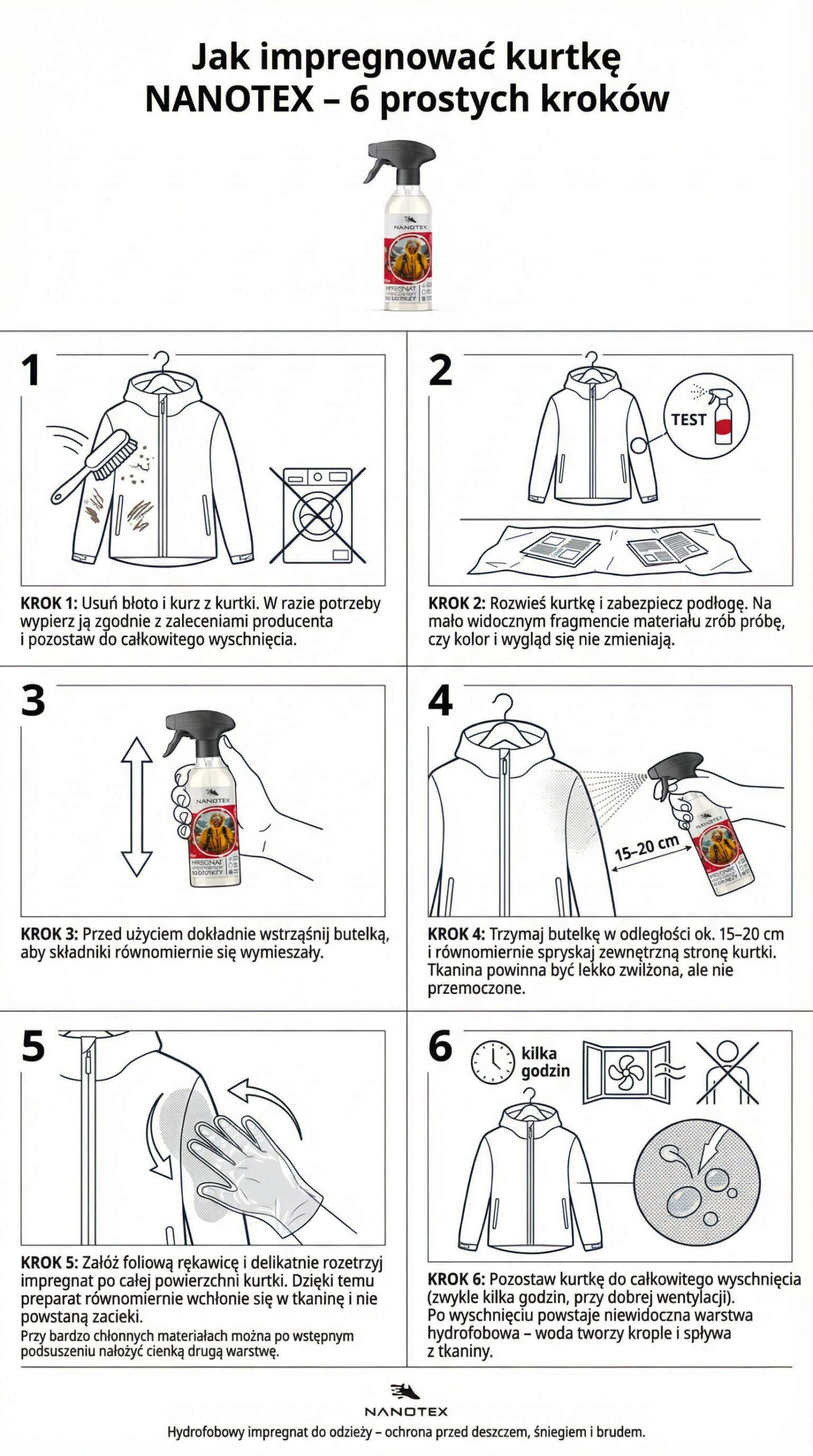 NanoTex impregnat hydrofobowy do ubrań