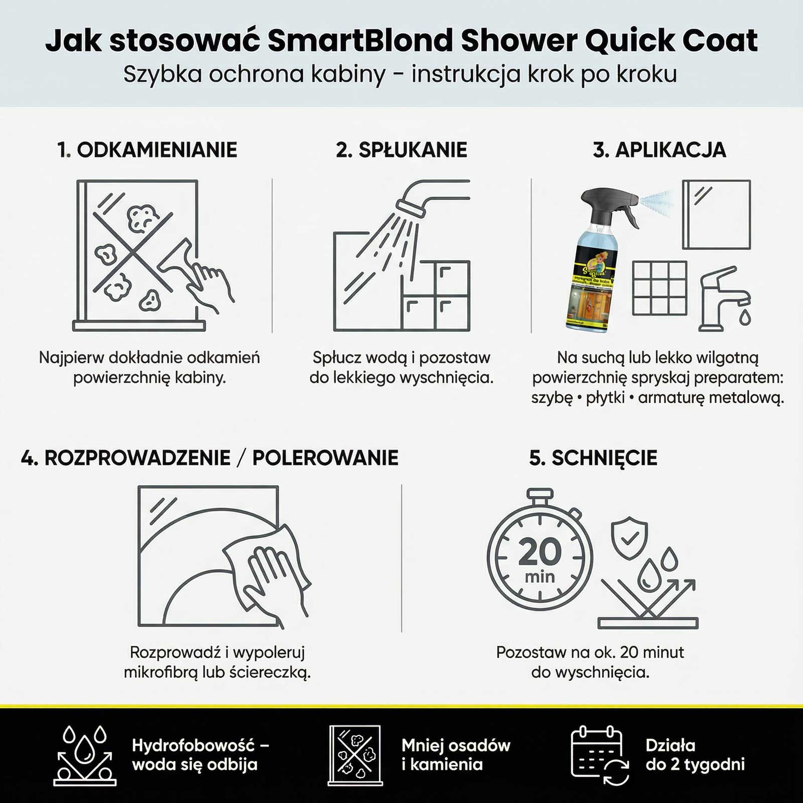 SMARTBLOND® SHOWER QUICK COAT do kabin prysznicowych
