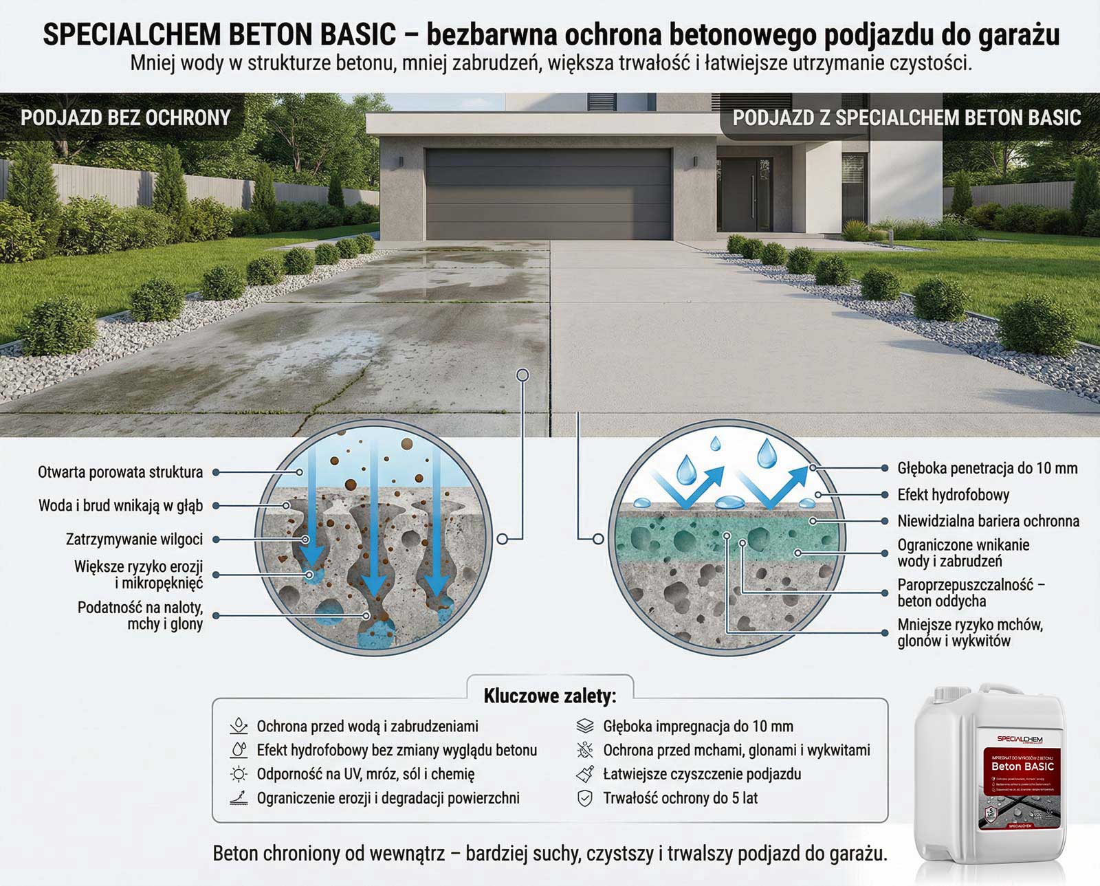 Specialchem Beton Basic bezbarwny impregnat do betonu