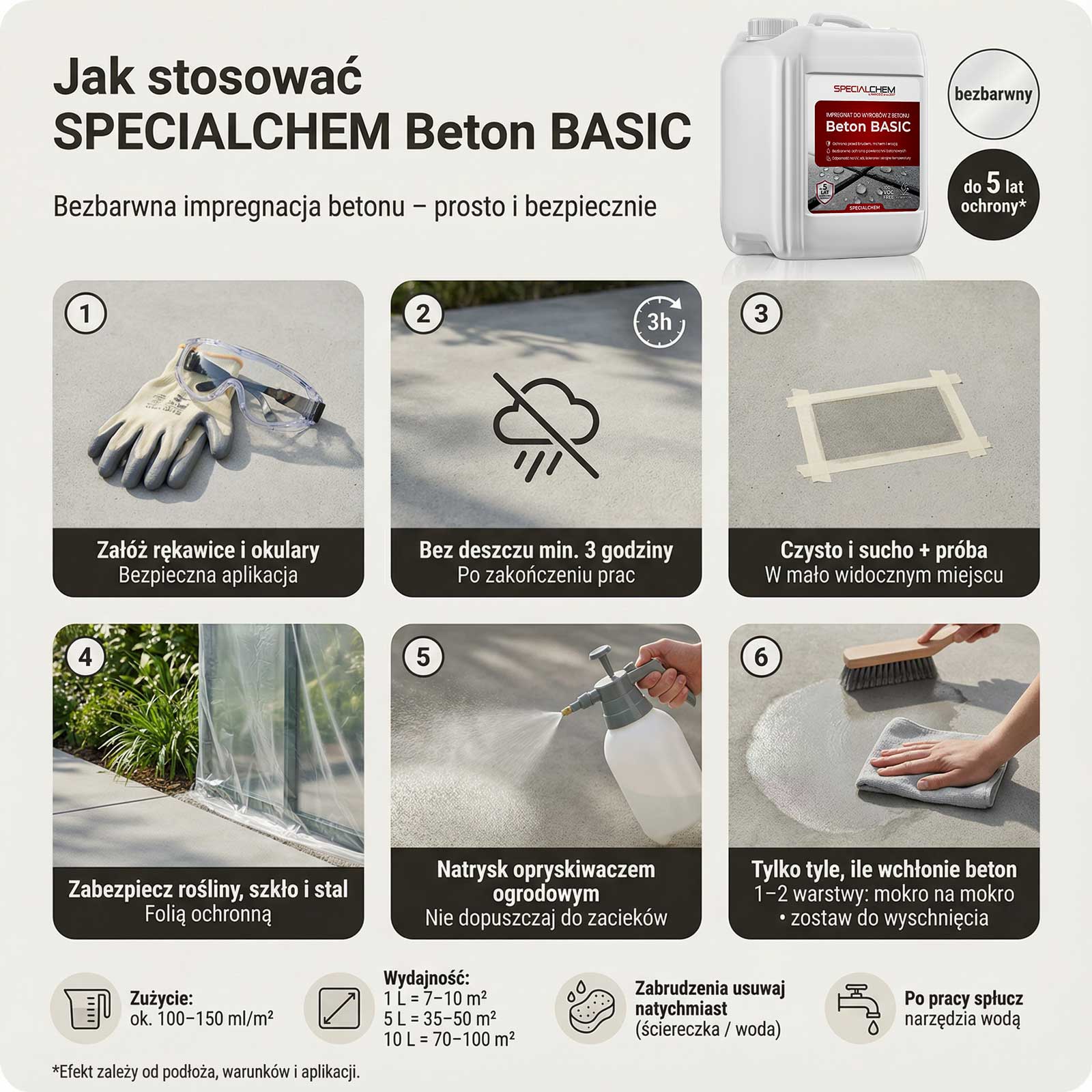 Specialchem Beton Basic bezbarwny impregnat do betonu