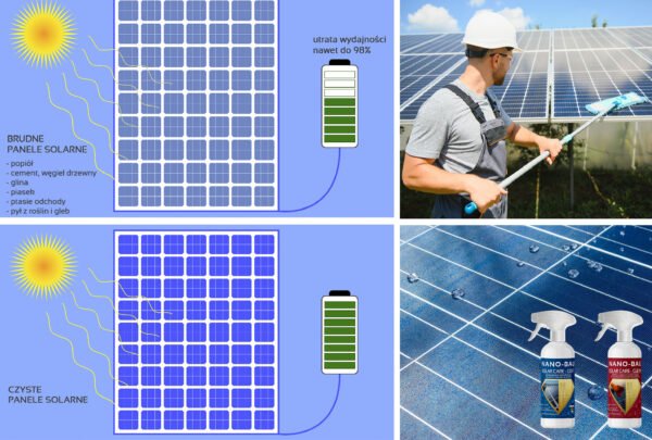 NANO-BAU Solar Care Kit zestaw do impregnacji instalacji solarnych i fotowoltaicznych