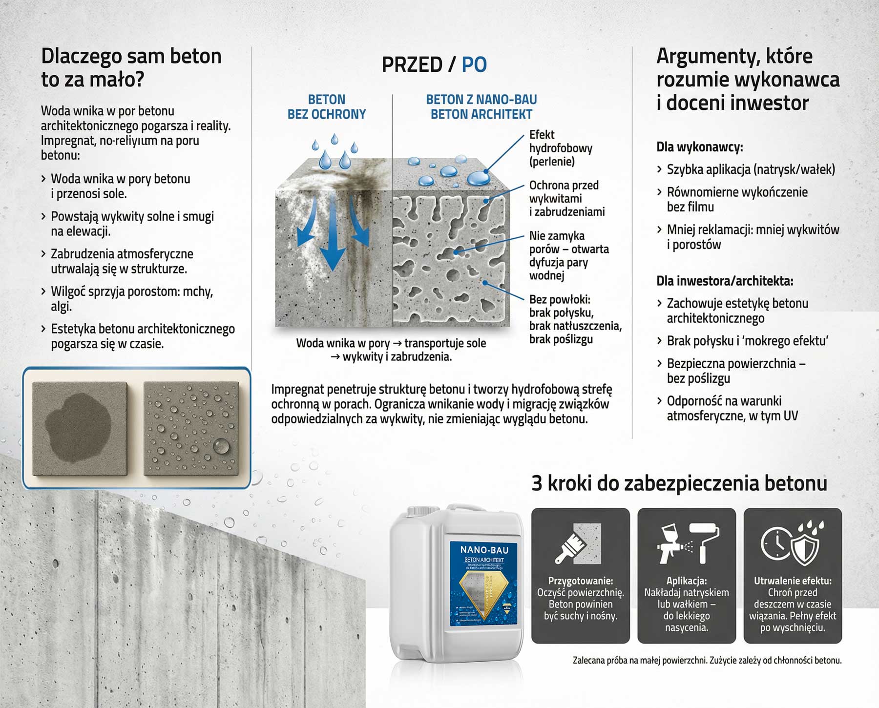 Nano-Bau BETON ARCHITEKT – impregnat hydrofobowy