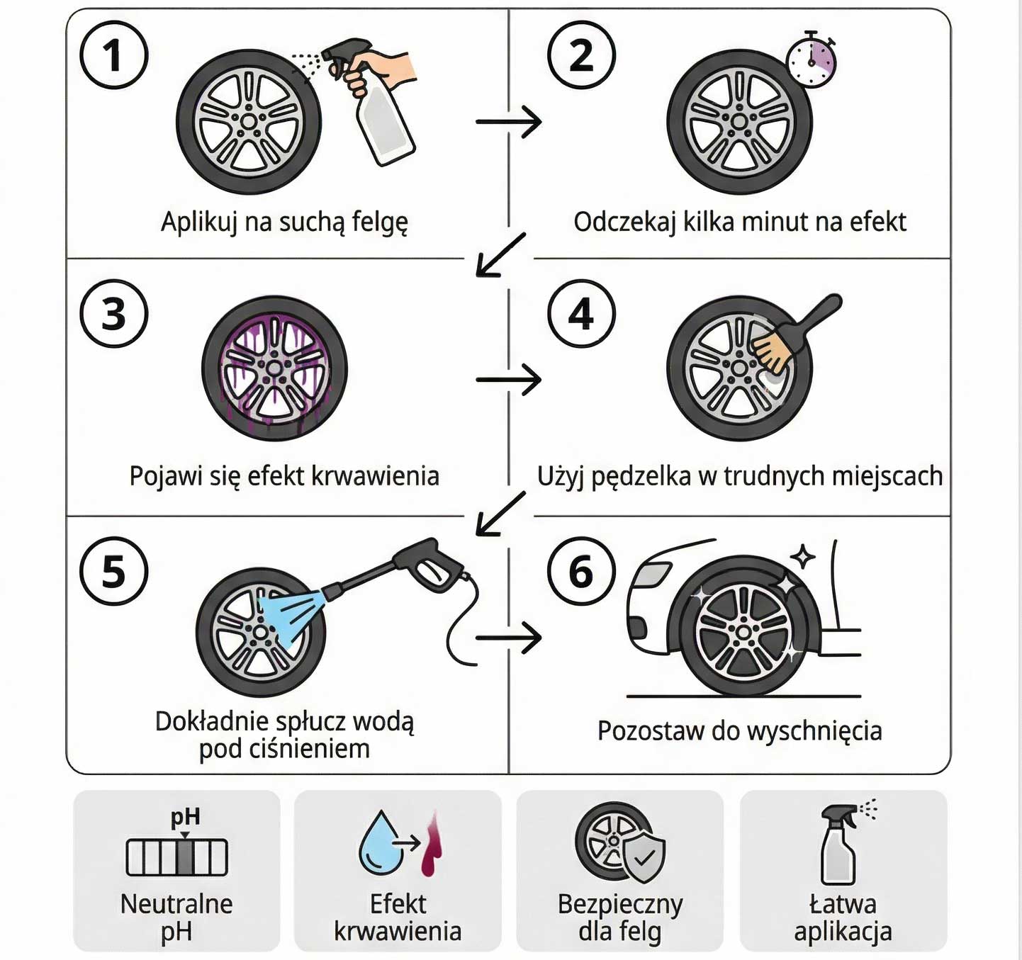NANOAUTO BLOODY RIM CLEANER płyn do mycia felg krwawa felga