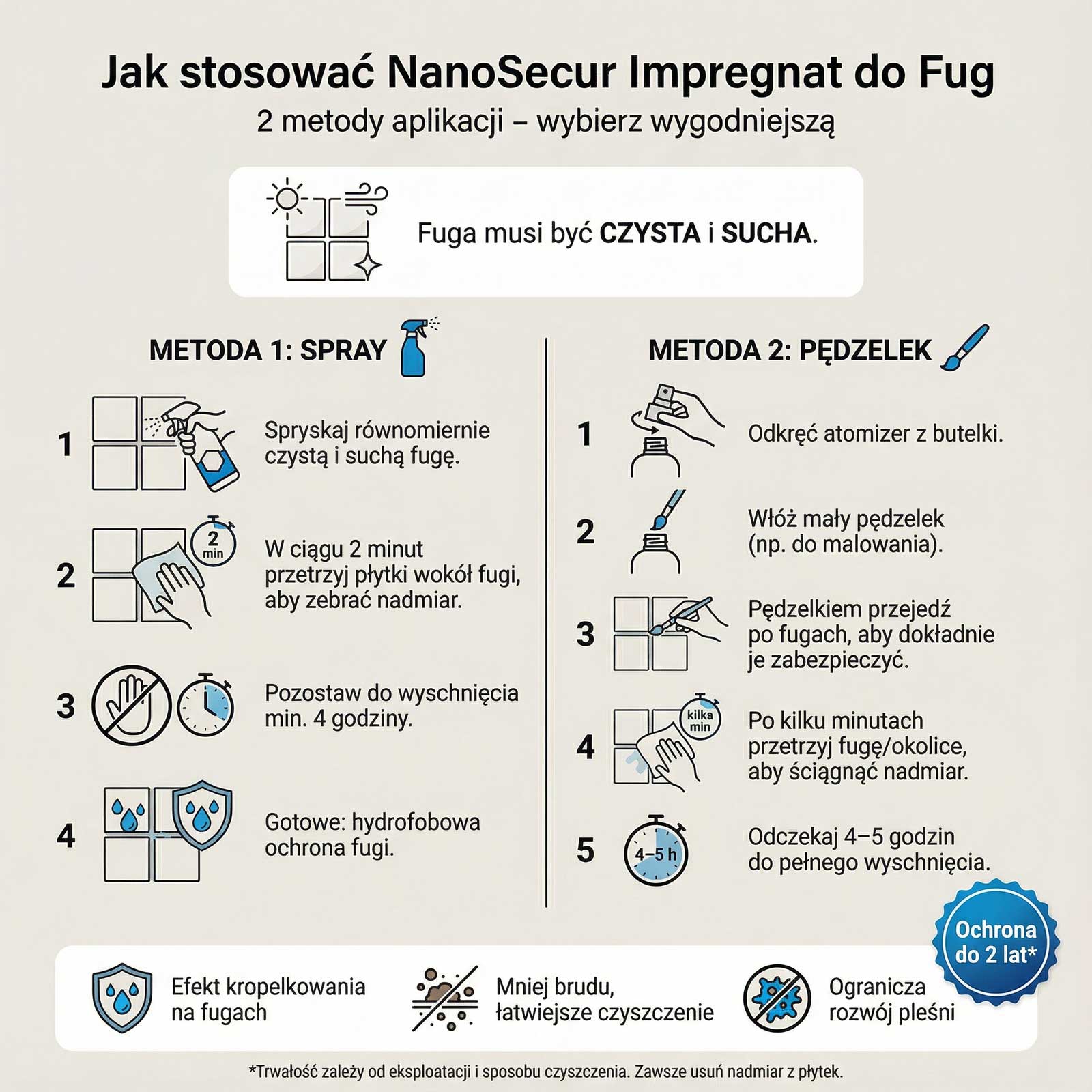 NANOSECUR impregnat do fug mineralnych i cementowych