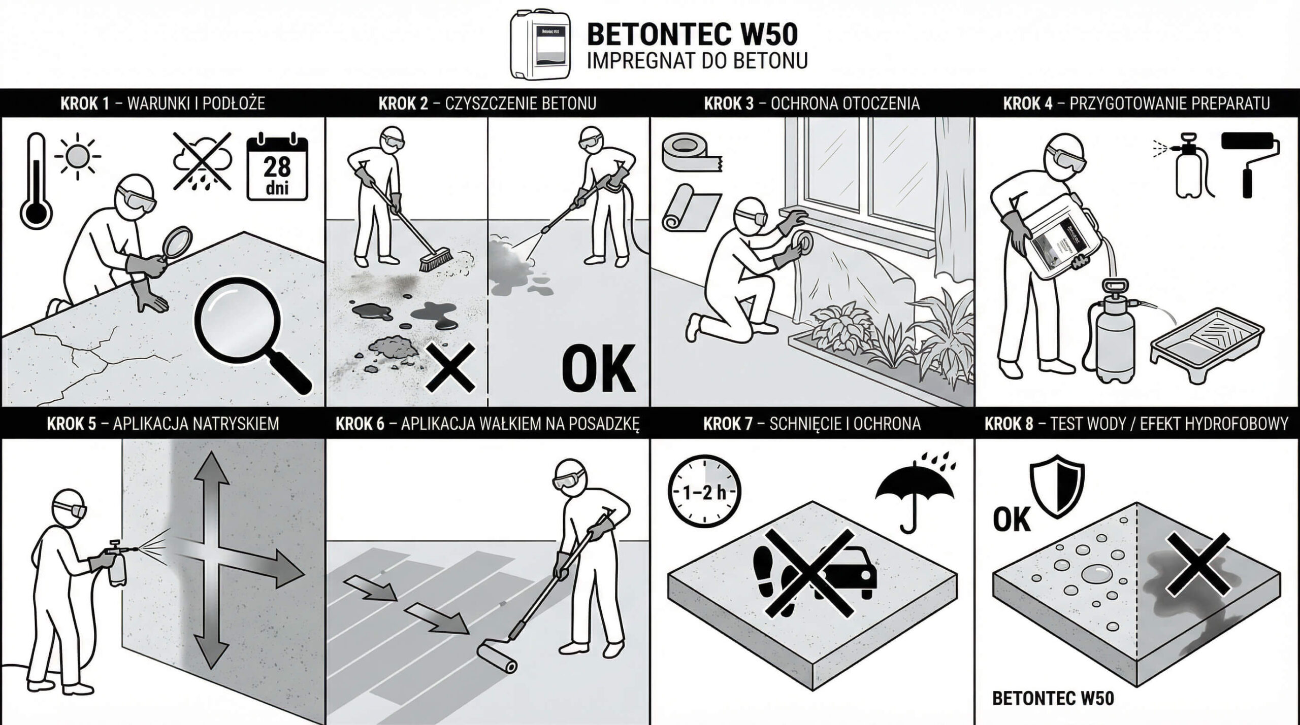 BETONTEC W50 hydrofobizacja betonu
