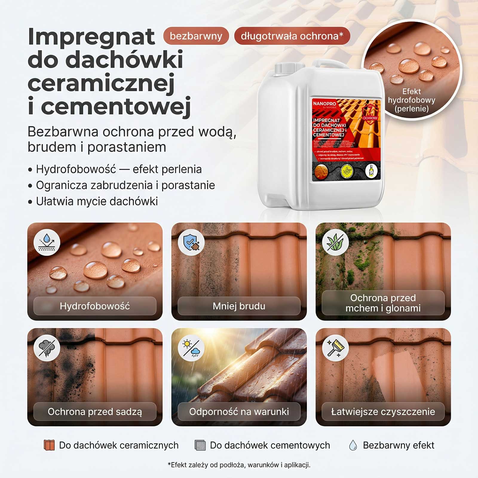 NANOPRO Impregnat do dachówki ceramicznej i klinkieru