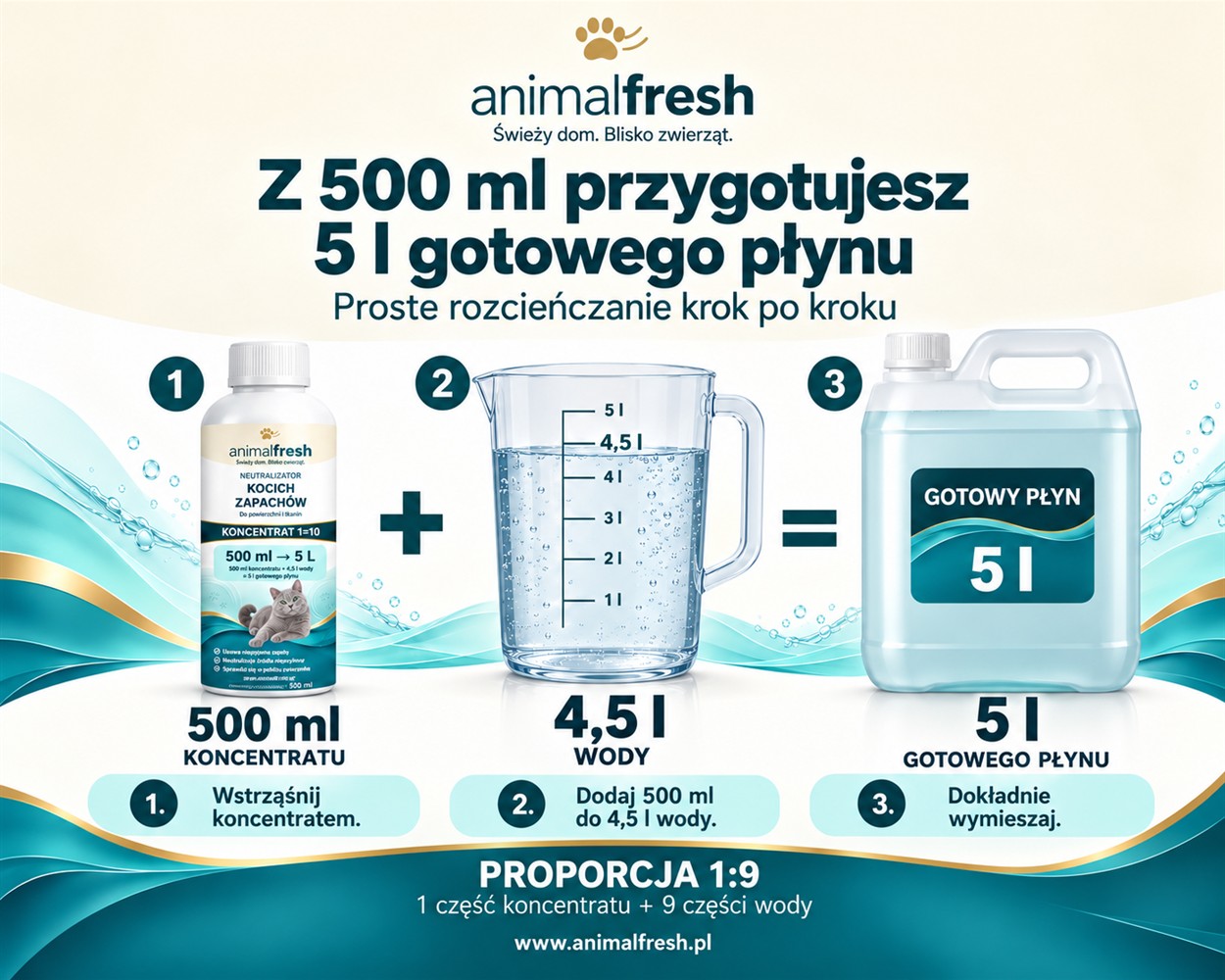ANIMALFRESH – 500 ml koncentratu + 4,5 l wody = 5 l roztworu
